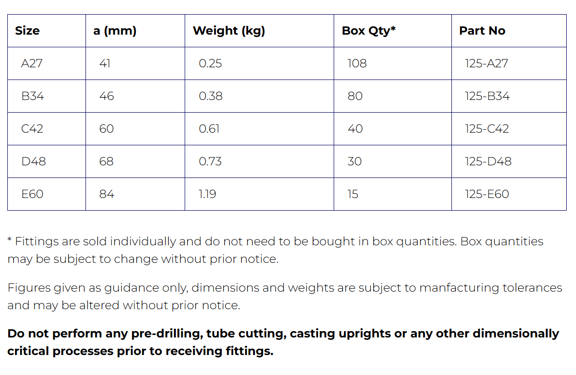 Interclamp® Type 125