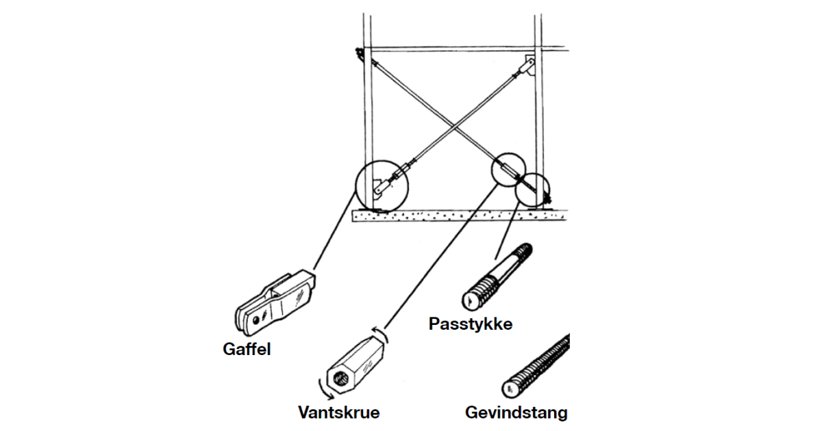 Pds Pretec PDS System Komplet 8.8 FZV (Varmgalvaniseret)