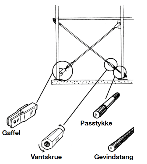 Pds Rack PDS System